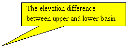 Rectangular Callout: The elevation difference between upper and lower basin